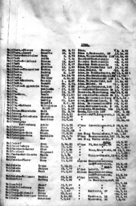 Die Deportationsliste von Westerbork – mit Lazarus Heimann Wolffs darauf